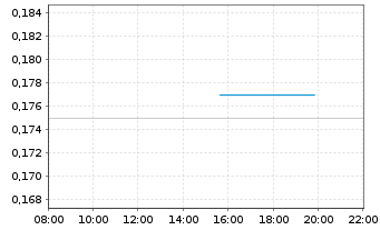 Chart Cabral Gold Inc. - Intraday