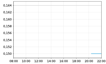 Chart HEMOSTEMIX INC. - Intraday