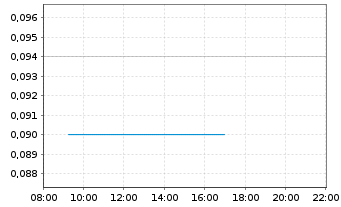 Chart Realbotix Corp. - Intraday