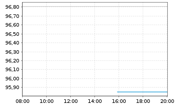 Chart European Investment Bank DL-Notes 2023(33) - Intraday