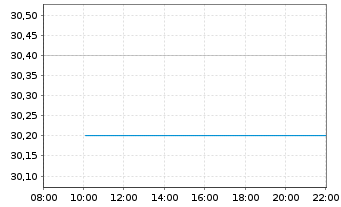 Chart HealthStream Inc. - Intraday