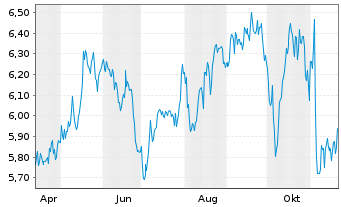 Chart Conduit Holdings Ltd. - 1 an