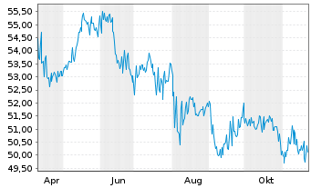 Chart KIRIX Dynamic Plus - 1 Year