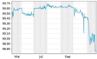 Chart Berlin, Land FLR-Landessch.v.24(2030)A.558 - 1 an