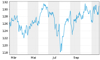 Chart Kahler & Kurz Aktienfonds Inhaber-Anteile Retail - 1 Year