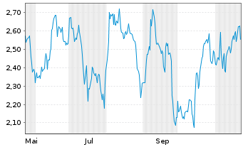 Chart Mini Future Short adidas - 1 an