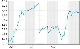 Chart Tb.H.As.ex-J.H.Yd C.DL Bd E.DL - 1 an