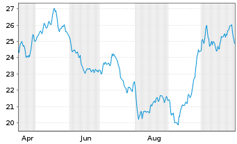 Chart WisdomTree Enrgy Tra. Met. and Rare Earths Miners - 1 an