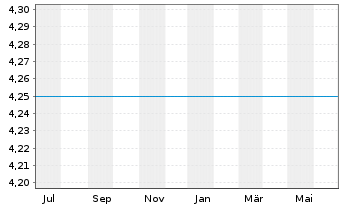 Chart HSBC GIF - Russia Equity - 1 Year