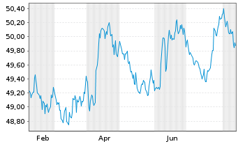 Chart AIS-Amudi China CNY Bonds - 1 Jahr