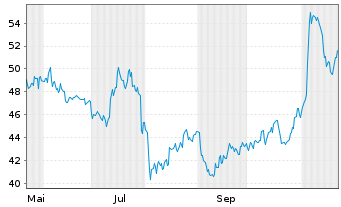 Chart C.T.S. Corp. - 1 Jahr