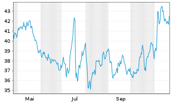 Chart Cass Information Systems Inc. - 1 Year