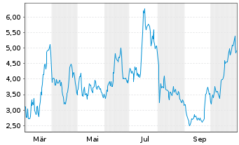 Chart Cipher Mining Inc. - 1 Year