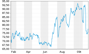 Chart ePlus Inc. - 1 an