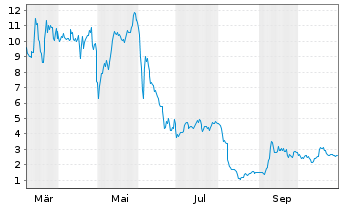 Chart Fibrobiologics Inc. - 1 an