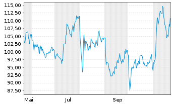 Chart Materion Corp. - 1 Year