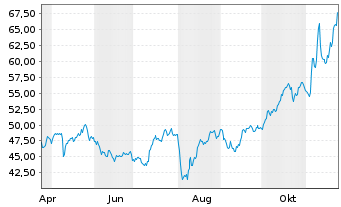 Chart Victory Capital Holdings Inc. Cl.A - 1 Year