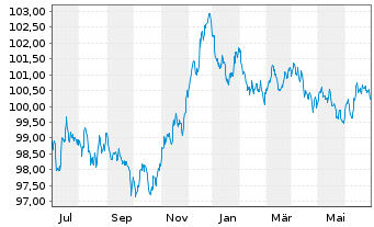 Chart Unilever Capital Corp. EO-Med.Term Nts 2023(23/29) - 1 an