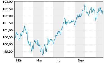 Chart Booking Holdings Inc. EO-Notes 2024(24/29) - 1 an