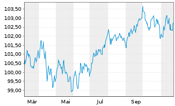 Chart Booking Holdings Inc. EO-Notes 2024(24/32) - 1 an