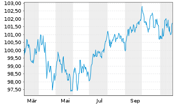 Chart Booking Holdings Inc. EO-Notes 2024(24/36) - 1 an