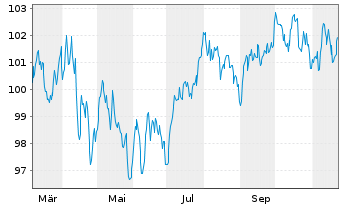 Chart Booking Holdings Inc. EO-Notes 2024(24/44) - 1 an