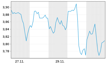 Chart Surge Energy Inc. - 1 mois