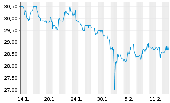 Chart Winpak Ltd. - 1 mois