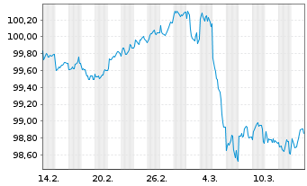 Chart Niedersachsen, Land Landessch.v.25(30) Ausg.923 - 1 Monat