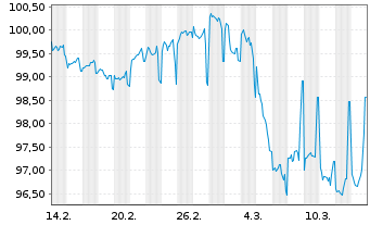 Chart Niedersachsen, Land Landessch.v.25(35) Ausg.924 - 1 Month