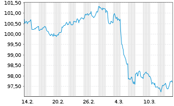 Chart Sachsen-Anhalt, Land Landessch. S.35 v.25(35) - 1 Month