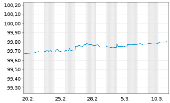 Chart Bundesrep.Deutschland Schatz.A.24/04 f.16.04.25 - 1 Month