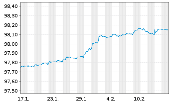 Chart Bundesrep.Deutschland Schatz.A.25/01 f.14.01.26 - 1 Monat