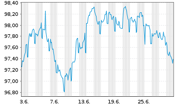 Chart Commerzbank AG MTH S.P67 v.24(31) - 1 Month