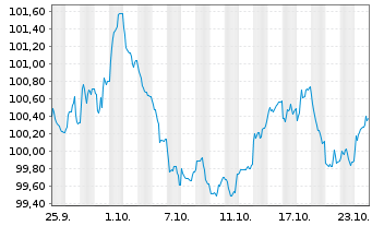 Chart Nordrhein-Westfalen, Land Med.T.LSA v.24(34)R.1578 - 1 Month