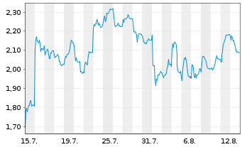 Chart Mini Future Short Hugo Boss - 1 Month