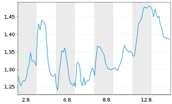 Chart Mini Future Short Hugo Boss - 1 Monat