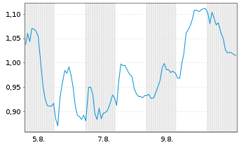 Chart Mini Future Short Hugo Boss - 1 Monat