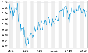 Chart Mini Future Short Cavendish - 1 mois