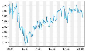 Chart Mini Future Short Cavendish - 1 mois