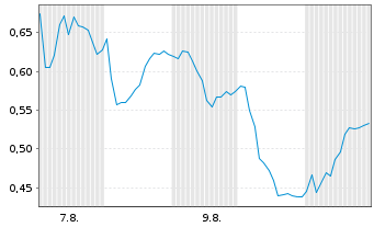 Chart Mini Future Long Hugo Boss - 1 mois