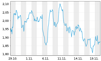 Chart Mini Future Long adidas - 1 Monat