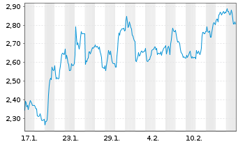 Chart Mini Future Long Hugo Boss - 1 Month