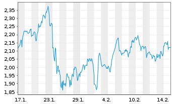 Chart Mini Future Long Intuitive Surgical - 1 mois