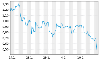 Chart Mini Future Short Hugo Boss - 1 Month