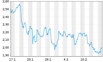 Chart Mini Future Short Hugo Boss - 1 Month