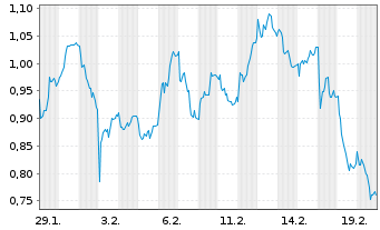 Chart Mini Future Long adidas - 1 Monat