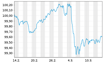 Chart Spanien EO-Bonos 2025(28) - 1 mois