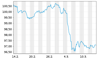 Chart Spanien EO-Bonos 2025(35) - 1 mois