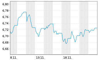 Chart F.II I.V-F.su.EO C.B.P.A.M. - 1 mois